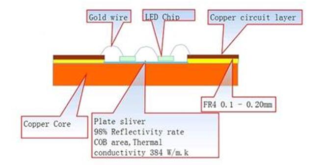appliaction-Rocket PCB-img-2